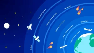 Composition and Structure of the Atmosphere